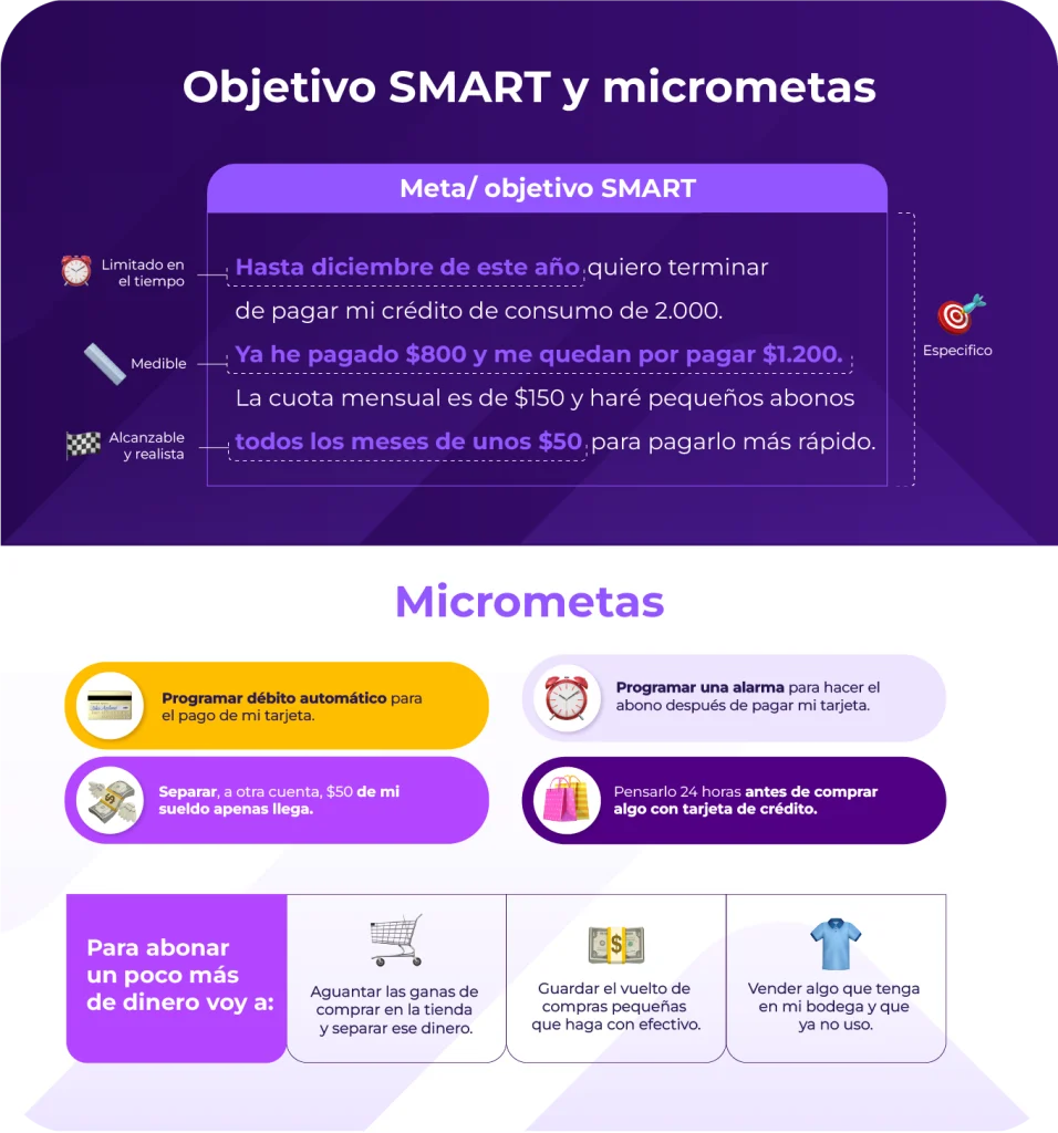 micrometas-objetivo-smart-planear micrometas objetivo smart planear El poder de las micrometas: pasos alcanzables para cumplir grandes objetivos financieros